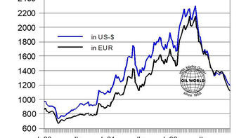 Actualizare și previziuni de piață 2022/2023 pentru rapiță și canola
